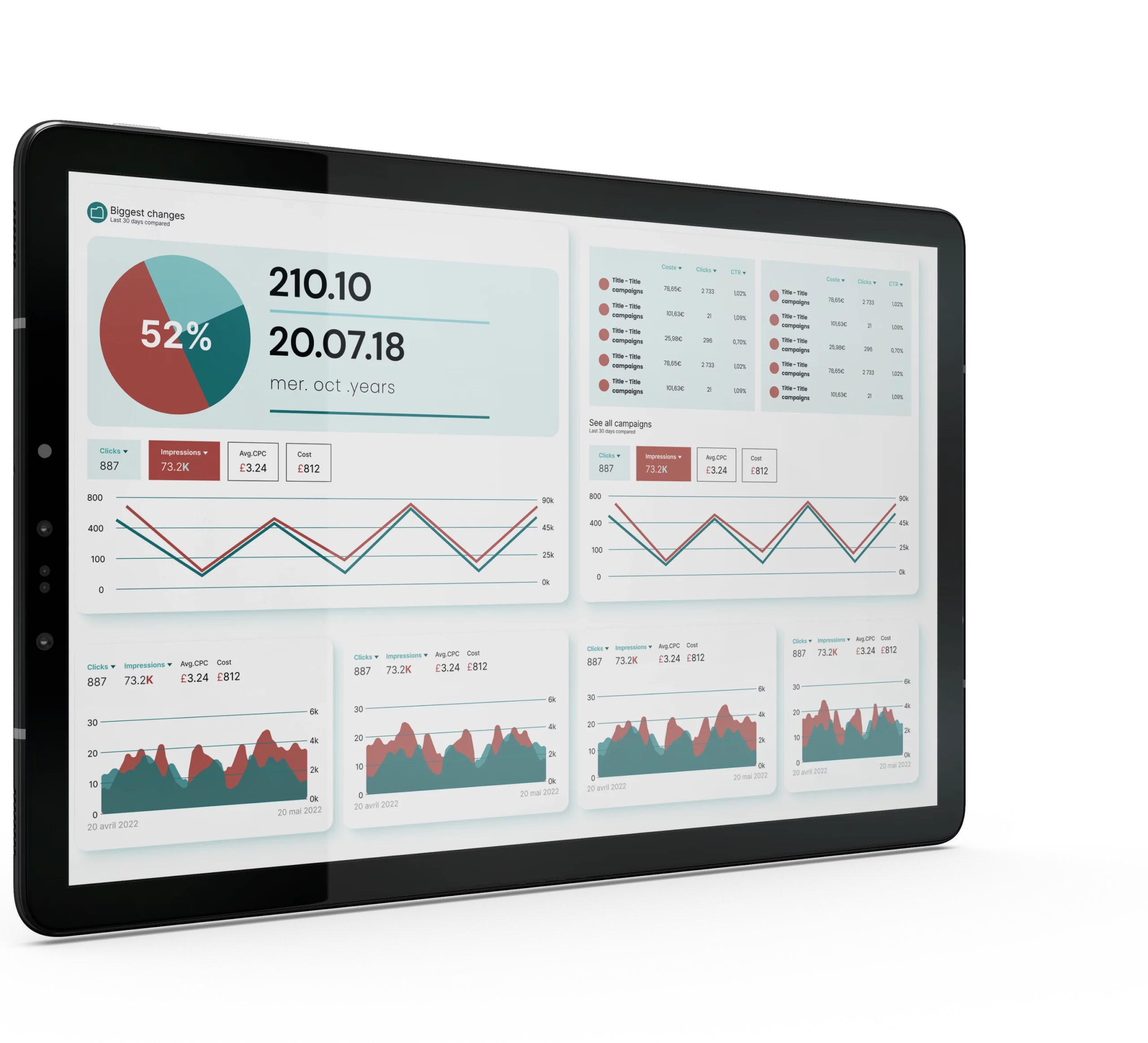 Dashboard SEA sur Google Ads par l'Agence SEA à Lille